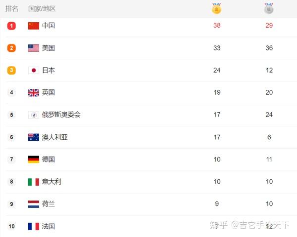 九游体育app-俄罗斯客场不敌克罗地亚，晋级前景岌岌可危