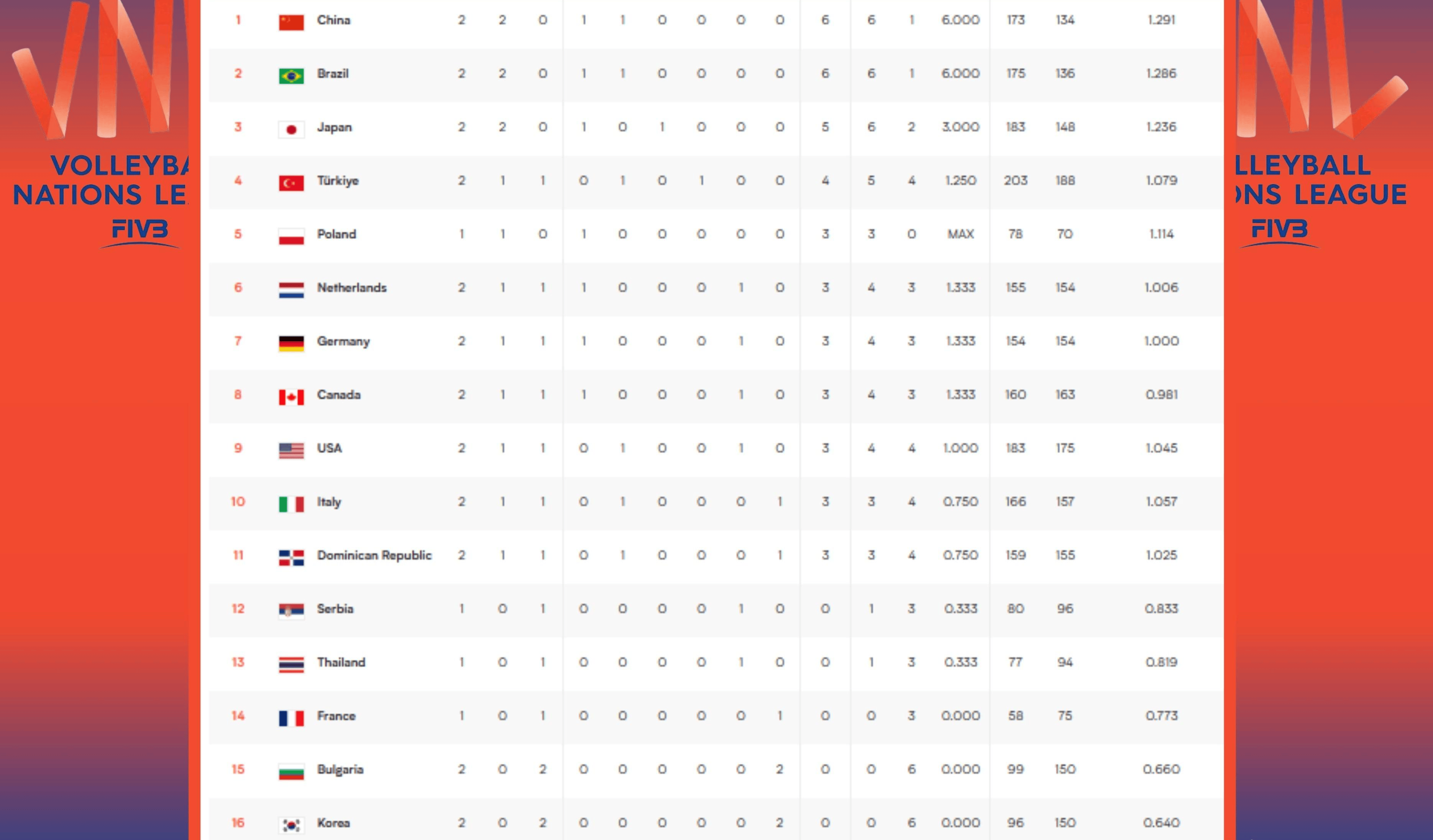 九游体育app-榜首球队取胜表现出色，稳坐积分榜第一
