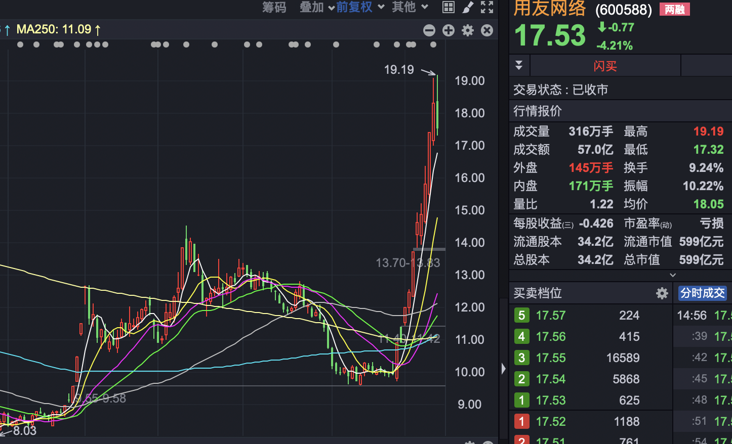 阿雅克肖战平，争取下轮反弹的简单介绍
