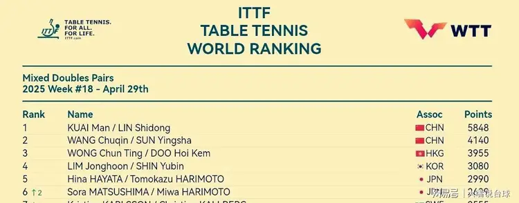 包含挪威一路高歌，淘汰赛席位把握牢牢的词条