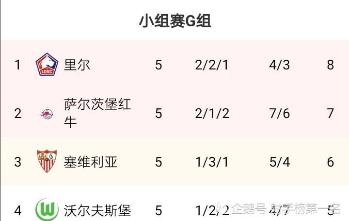 九游体育官网-关于沃尔夫斯堡客场战平，积分榜位置保持不变的信息
