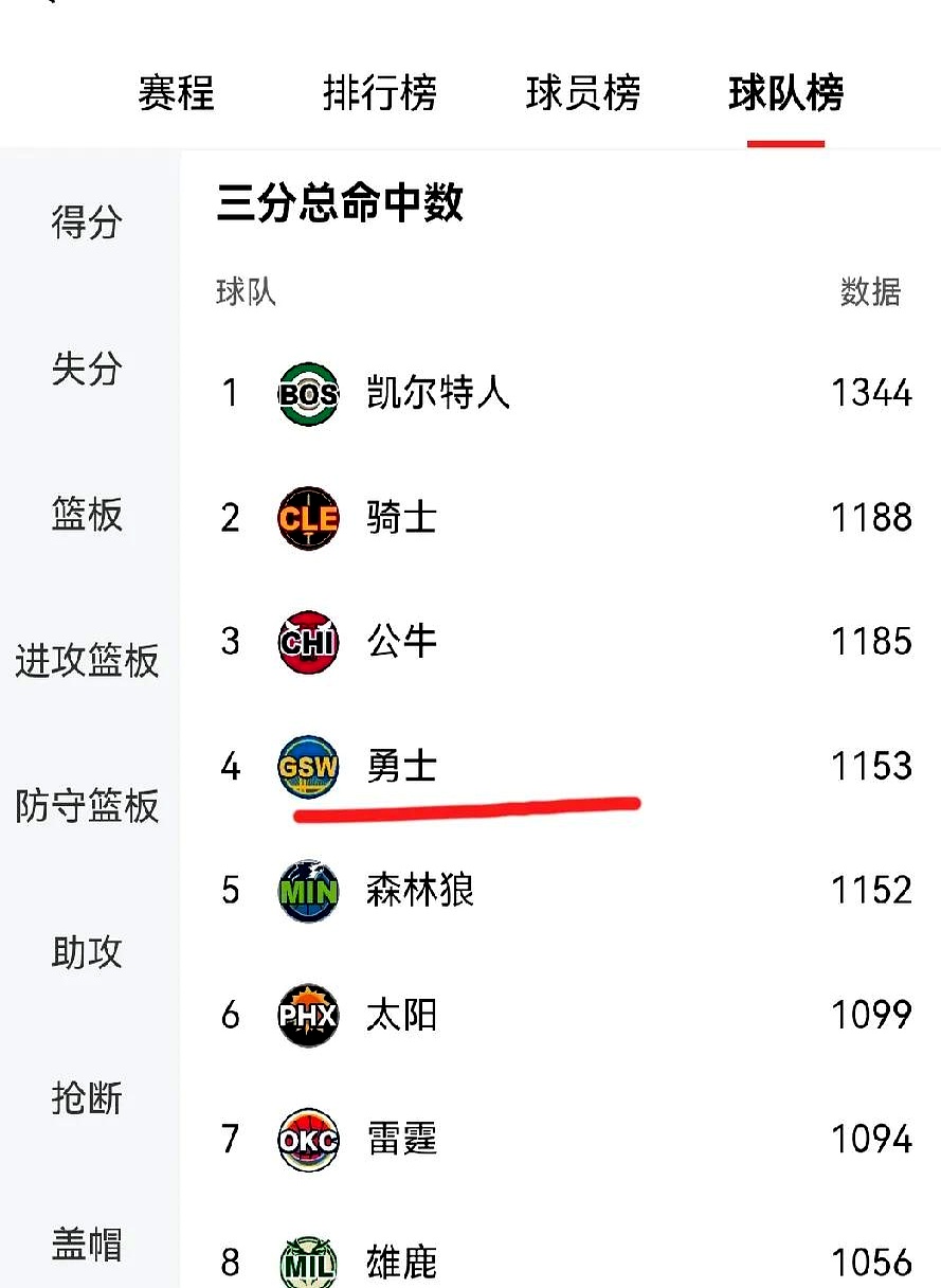 凯尔特人队能量澎湃,战胜对手稳固排名的简单介绍 凯尔特人队能量澎湃,战胜对手稳固排名的简单介绍