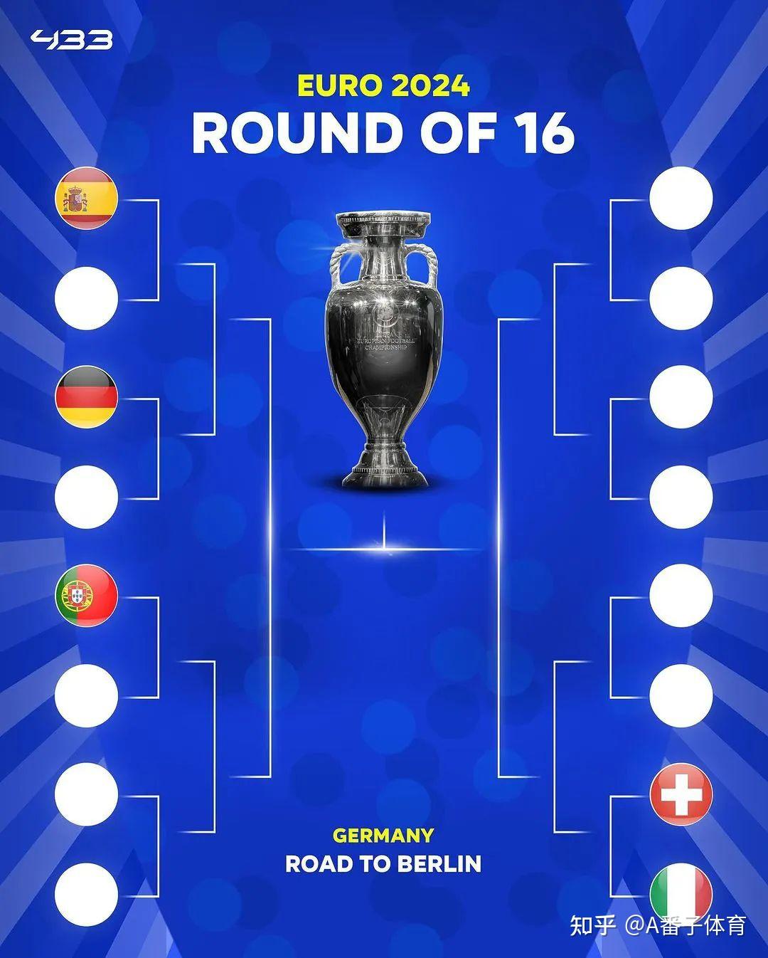 英格兰大胜斯洛文尼亚,晋级8强 英格兰大胜斯洛文尼亚,晋级8强