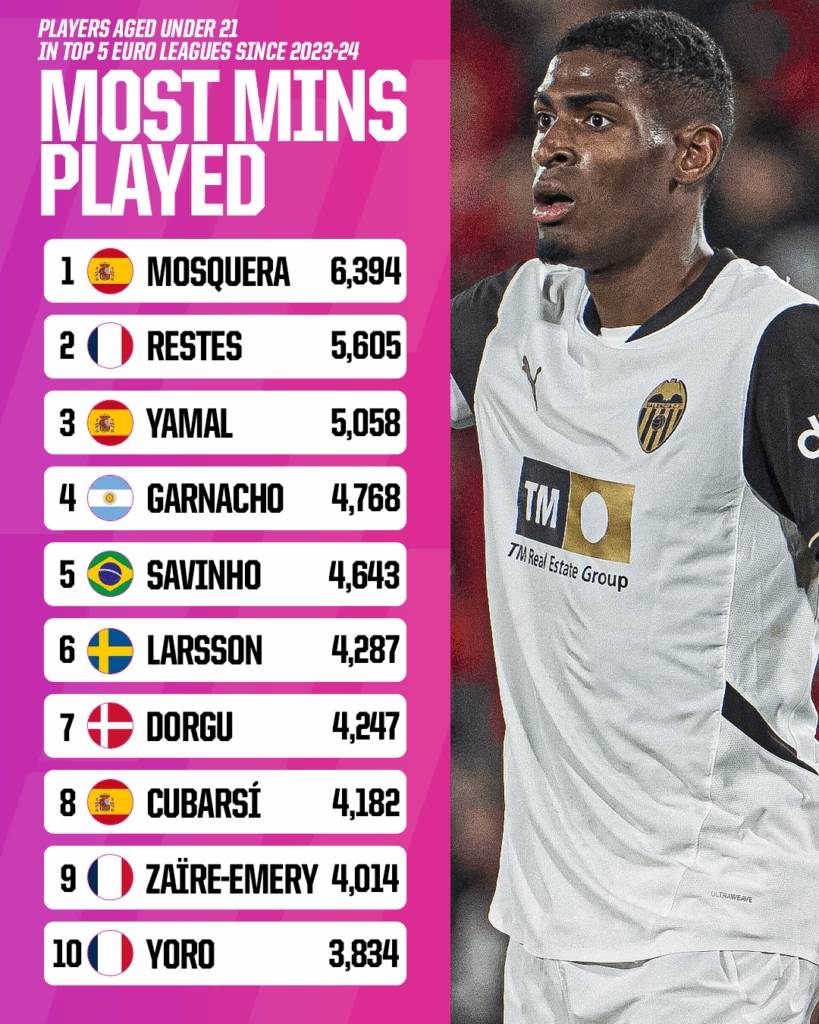 阿森纳签下新后卫，助力球队后防厚实的简单介绍