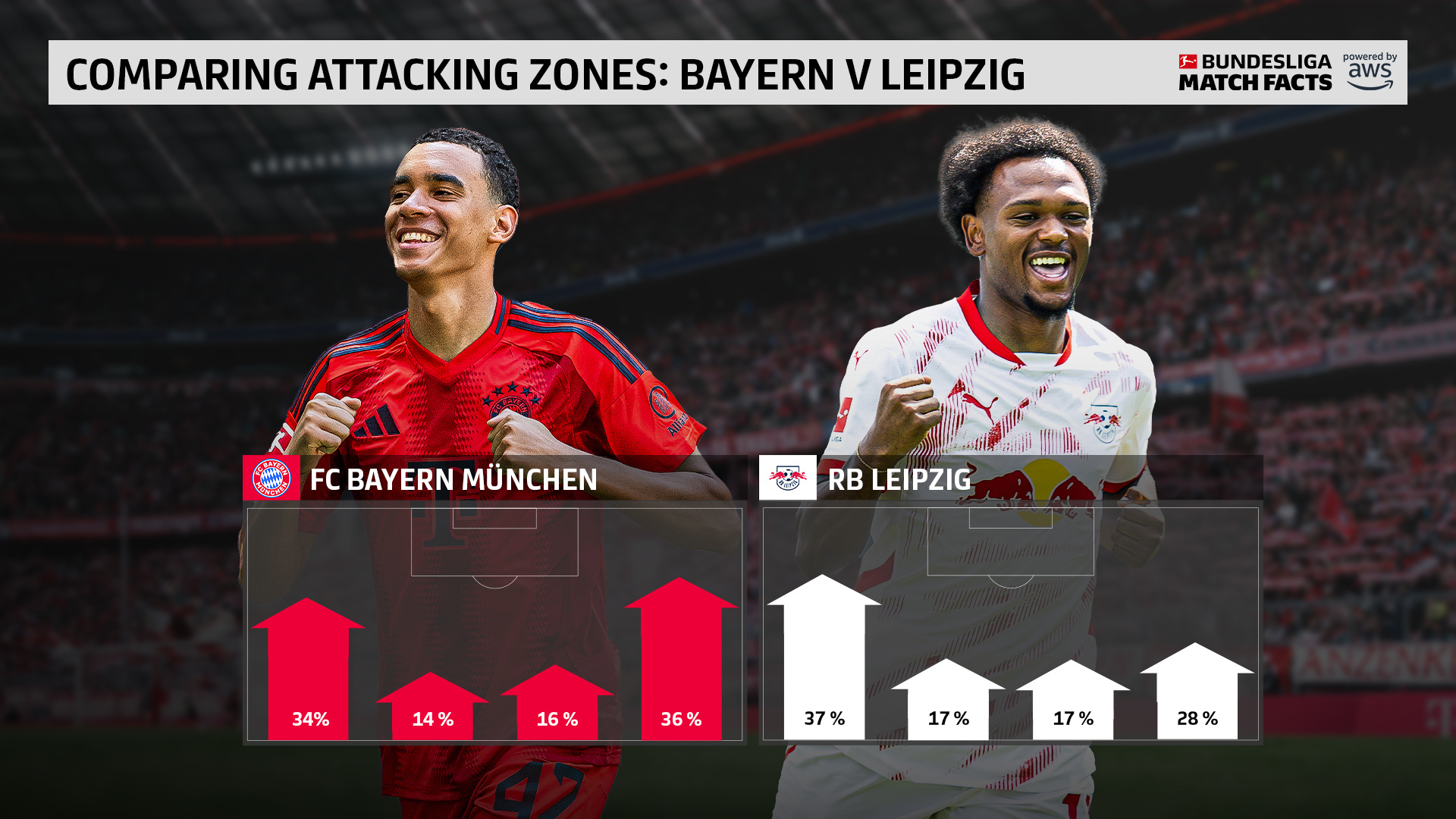 -拜仁慕尼黑球员经纪人透露续约谈判详情