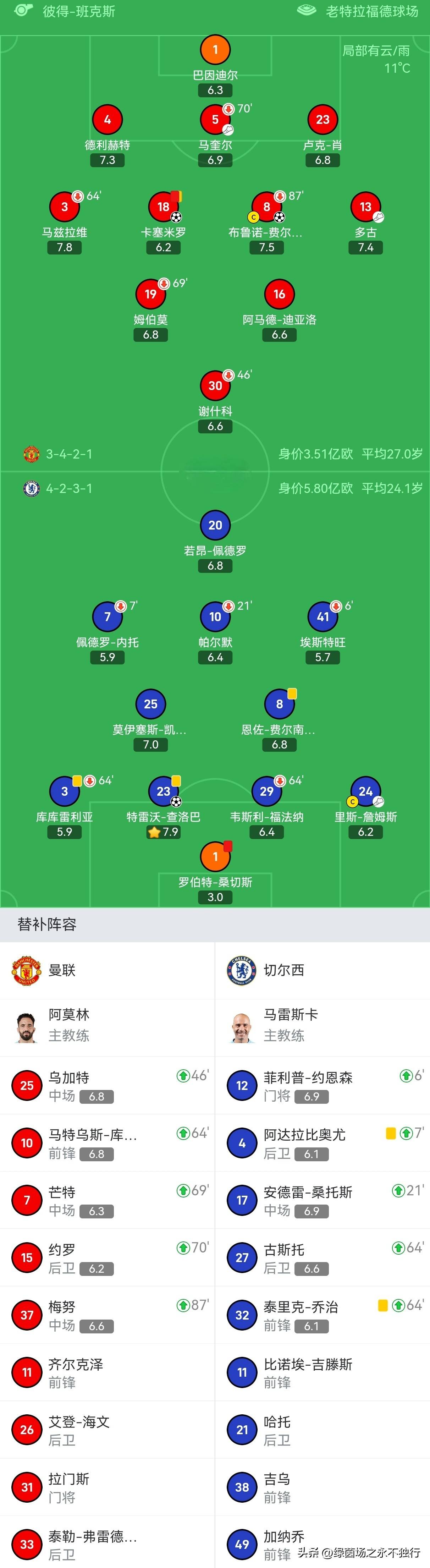 九游体育官方登录入口-关于利物浦-击败切尔西，继续领跑积分榜的信息