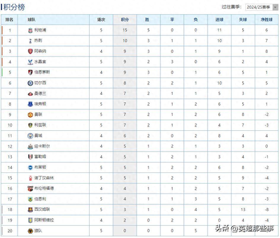 关于利物浦-击败切尔西，继续领跑积分榜的信息