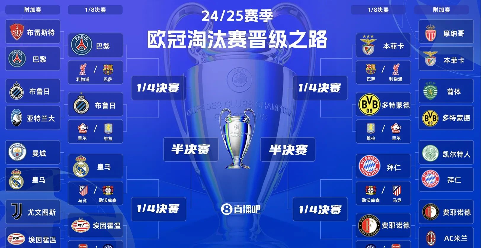 包含皇家马德里主场全取三分，保持领先优势的词条