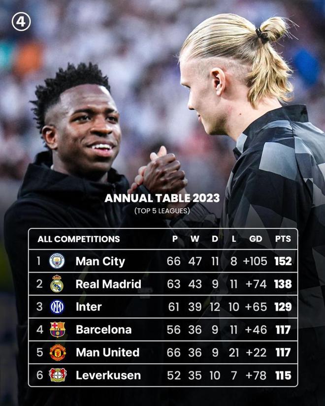 包含德比县主场获胜，积分榜排名有所改变的词条